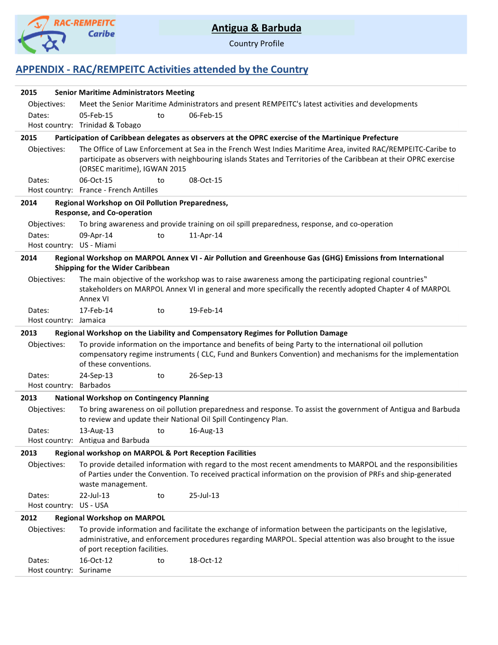 Link Table Activity by Country Query