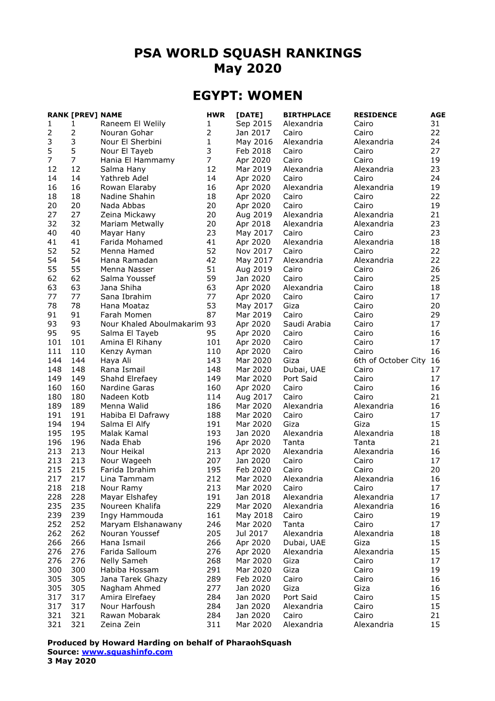 PSA WORLD SQUASH RANKINGS May 2020 EGYPT: WOMEN