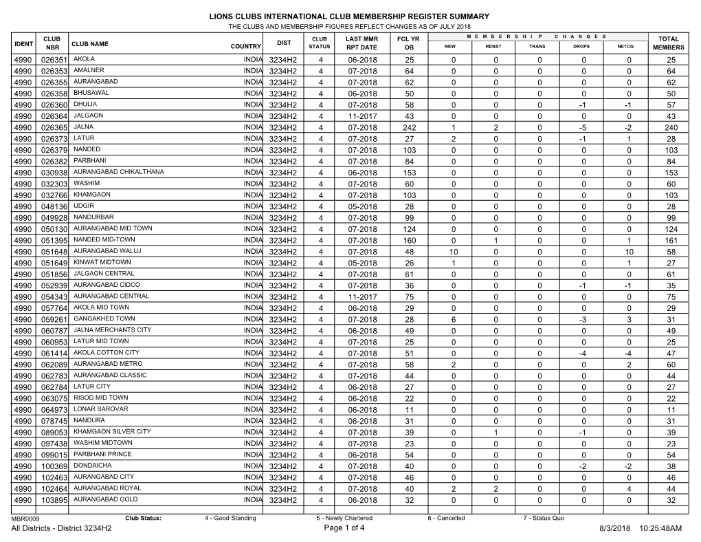 District 3234H2.Pdf