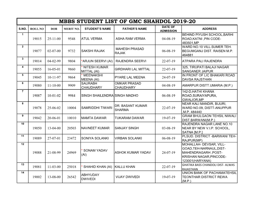 Mbbs Student List of Gmc Shahdol 2019-20 Date of S.No