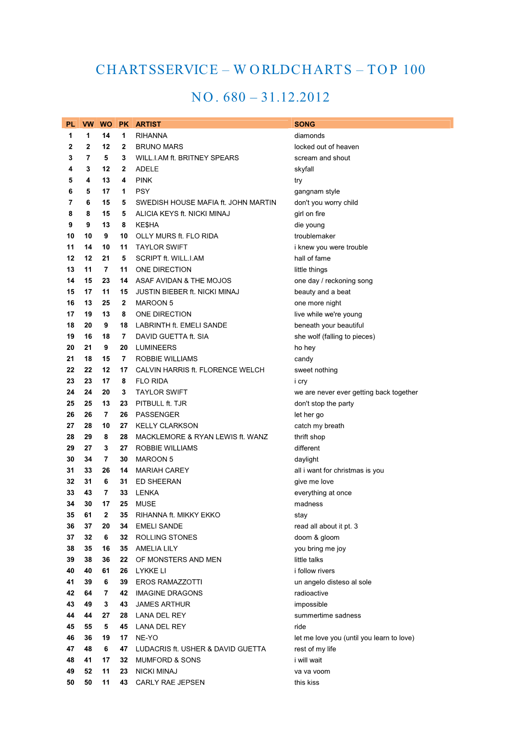 Worldcharts – Top 100 No. 680 – 31.12.2012
