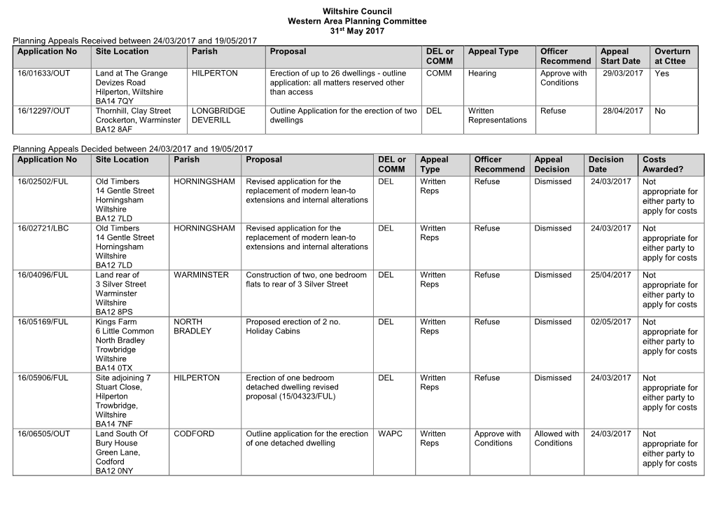 Wiltshire Council Western Area Planning Committee 31St May 2017