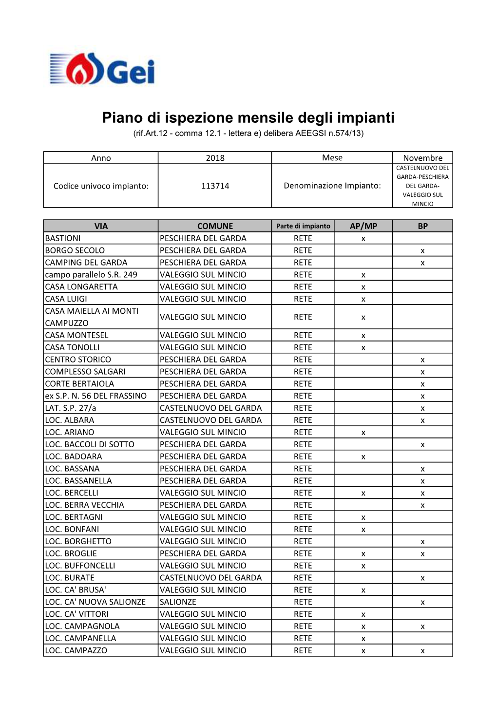 113714 Denominazione Impianto: DEL GARDA- VALEGGIO SUL MINCIO