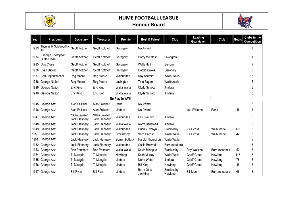 HUME FOOTBALL LEAGUE Honour Board