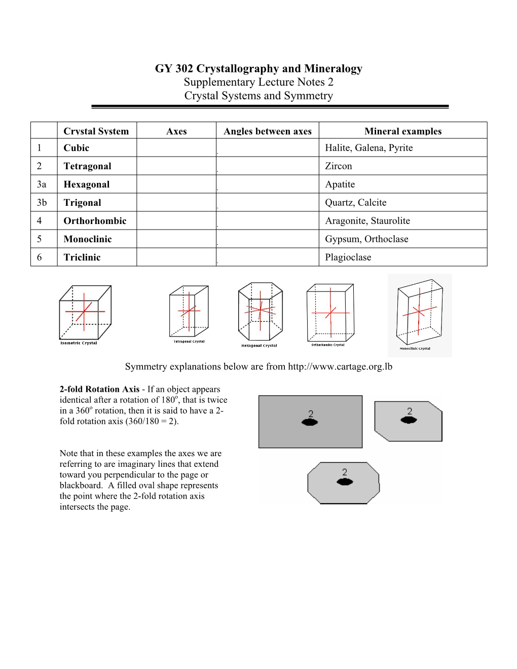 GY 302 Crystallography and Mineralogy Supplementary Lecture Notes 2 Crystal Systems and Symmetry