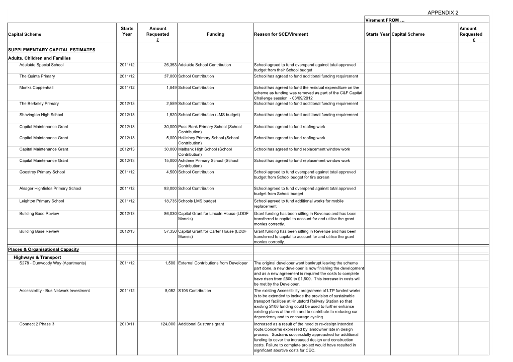 APPENDIX 2 Virement from … Starts Amount Amount Capital Scheme Year Requested Funding Reason for SCE/Virement Starts Year Capital Scheme Requested £ £