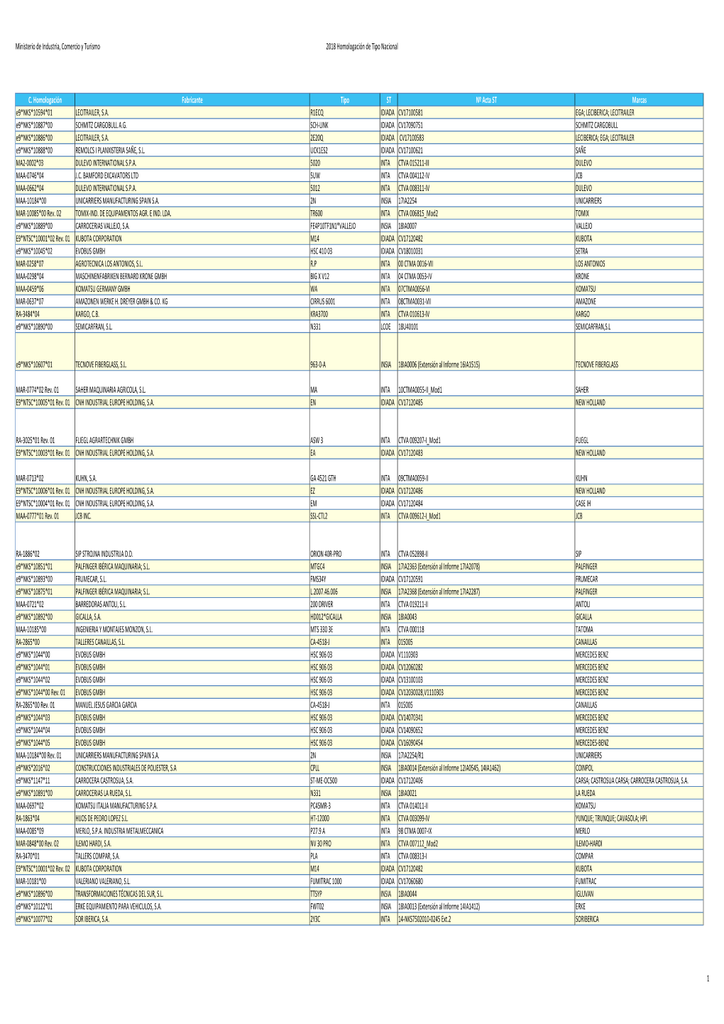 2018 Homologación Nacional De Tipo.Xlsx