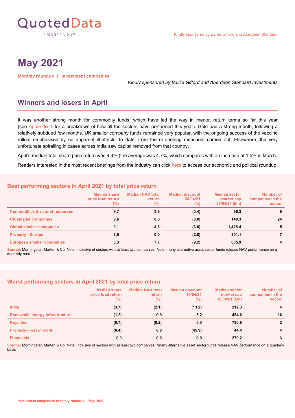 May Investment Companies Monthly Roundup