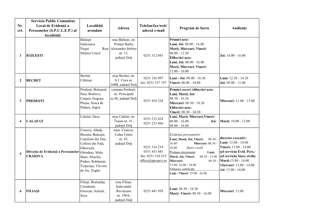 5Ca4902d65aa8 Informaţii SPCLEP Județul Dolj.Pdf