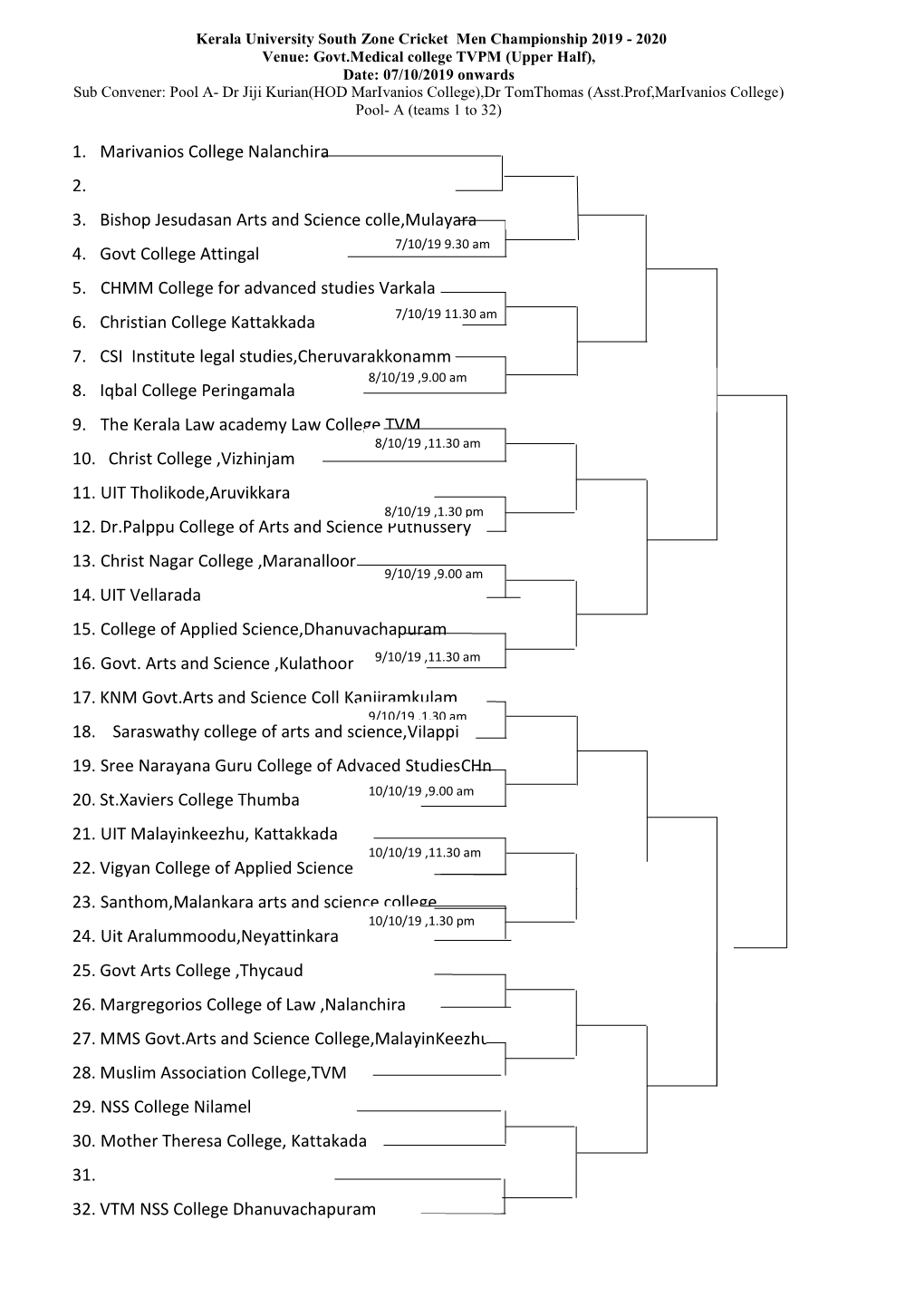 1. Marivanios College Nalanchira 2. 3. Bishop Jesudasan Arts and Science Colle,Mulayara 4. Govt College Attingal 5. CHMM