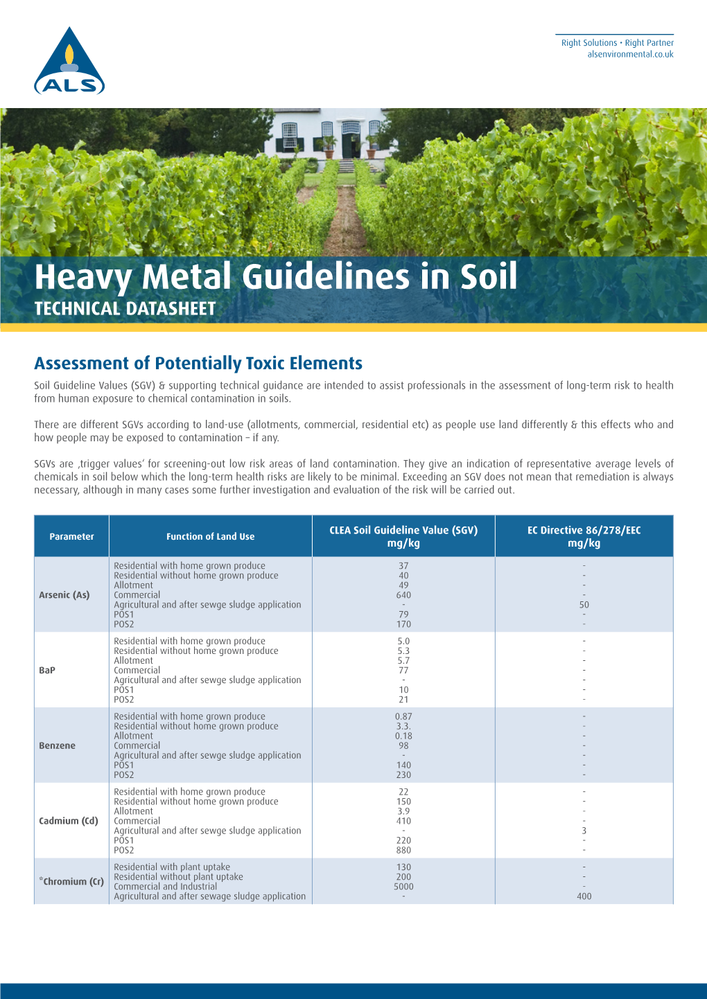 Heavy Metal Guidelines in Soil TECHNICAL DATASHEET
