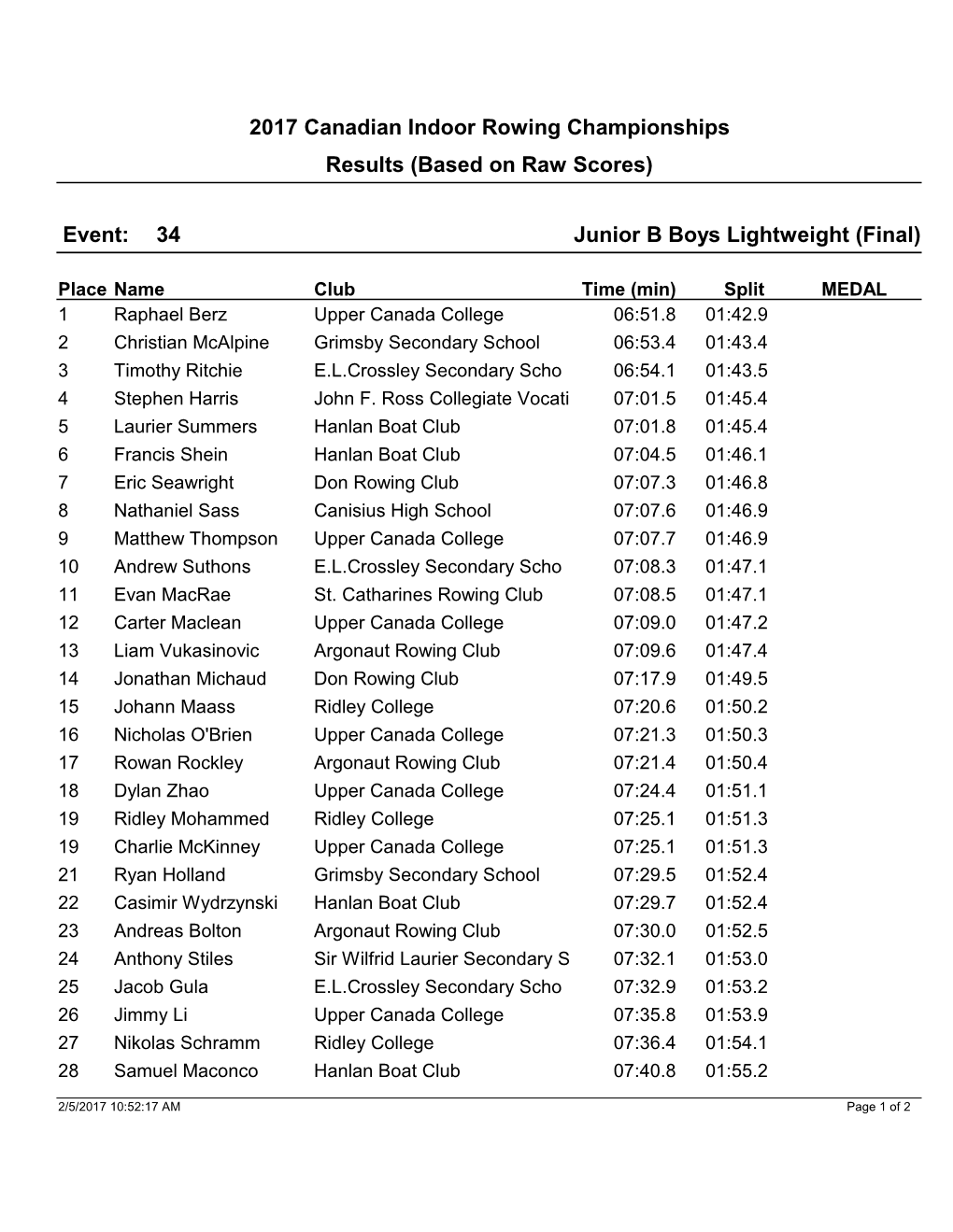 2017 Canadian Indoor Rowing Championships Results (Based on Raw Scores)