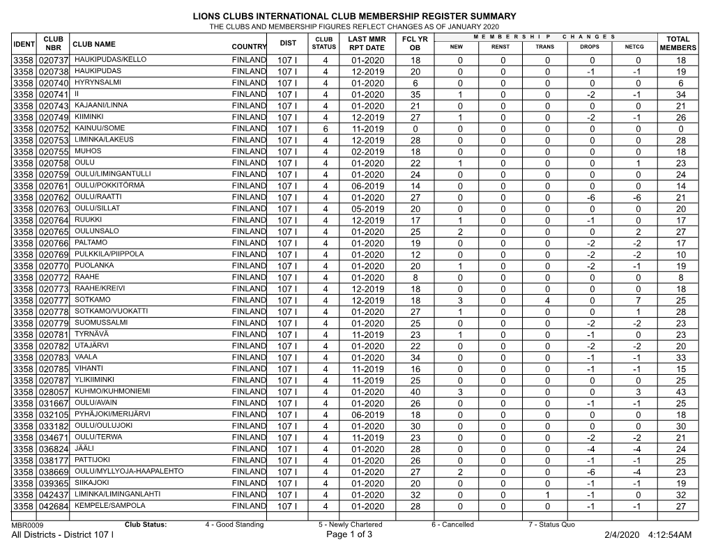 District 107 I.Pdf