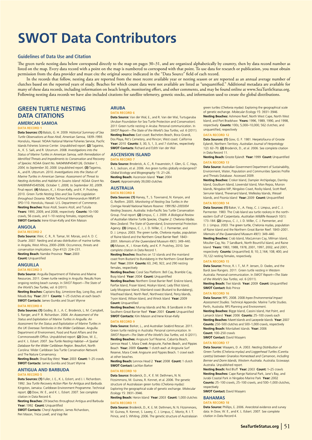 SWOT Data Contributors