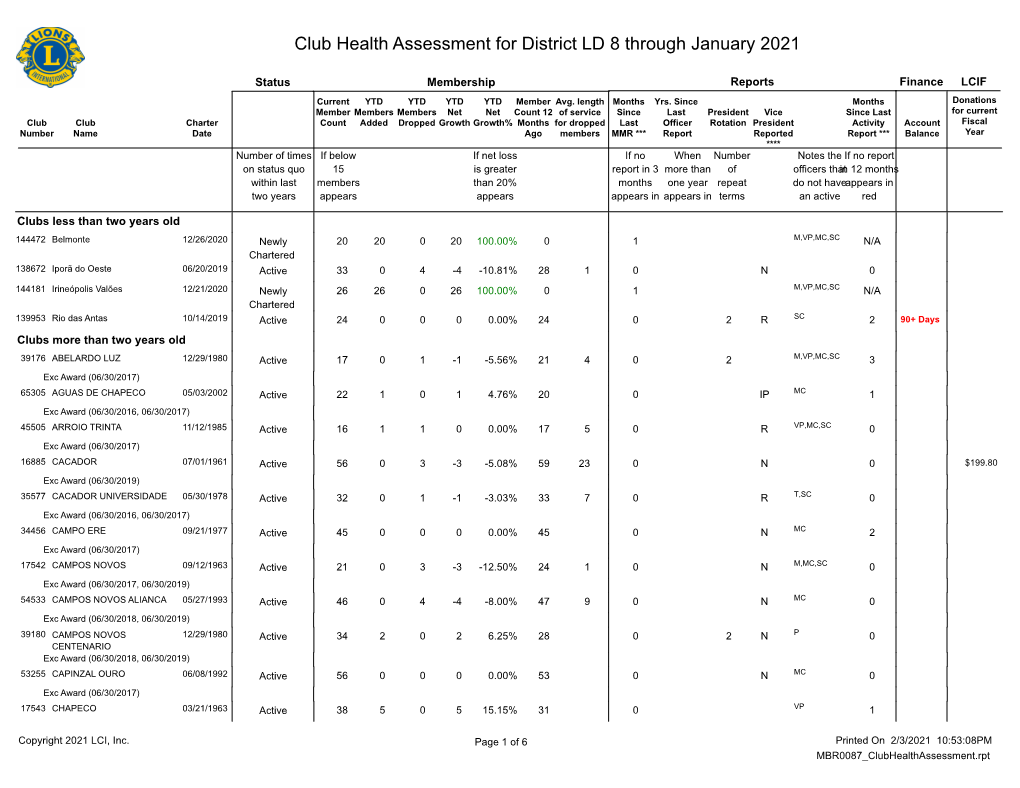 Club Health Assessment MBR0087