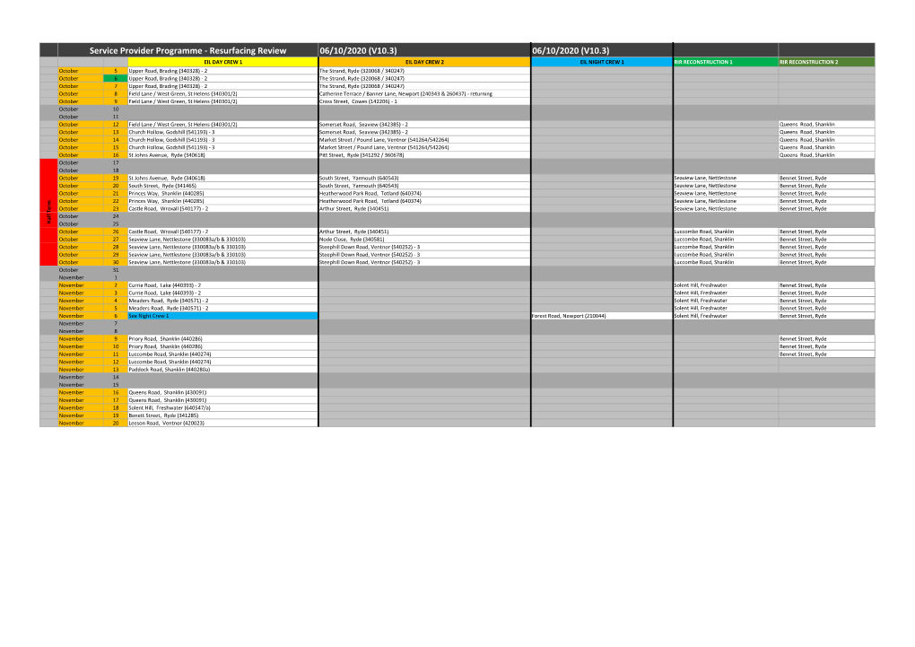 06/10/2020 (V10.3) Service Provider Programme