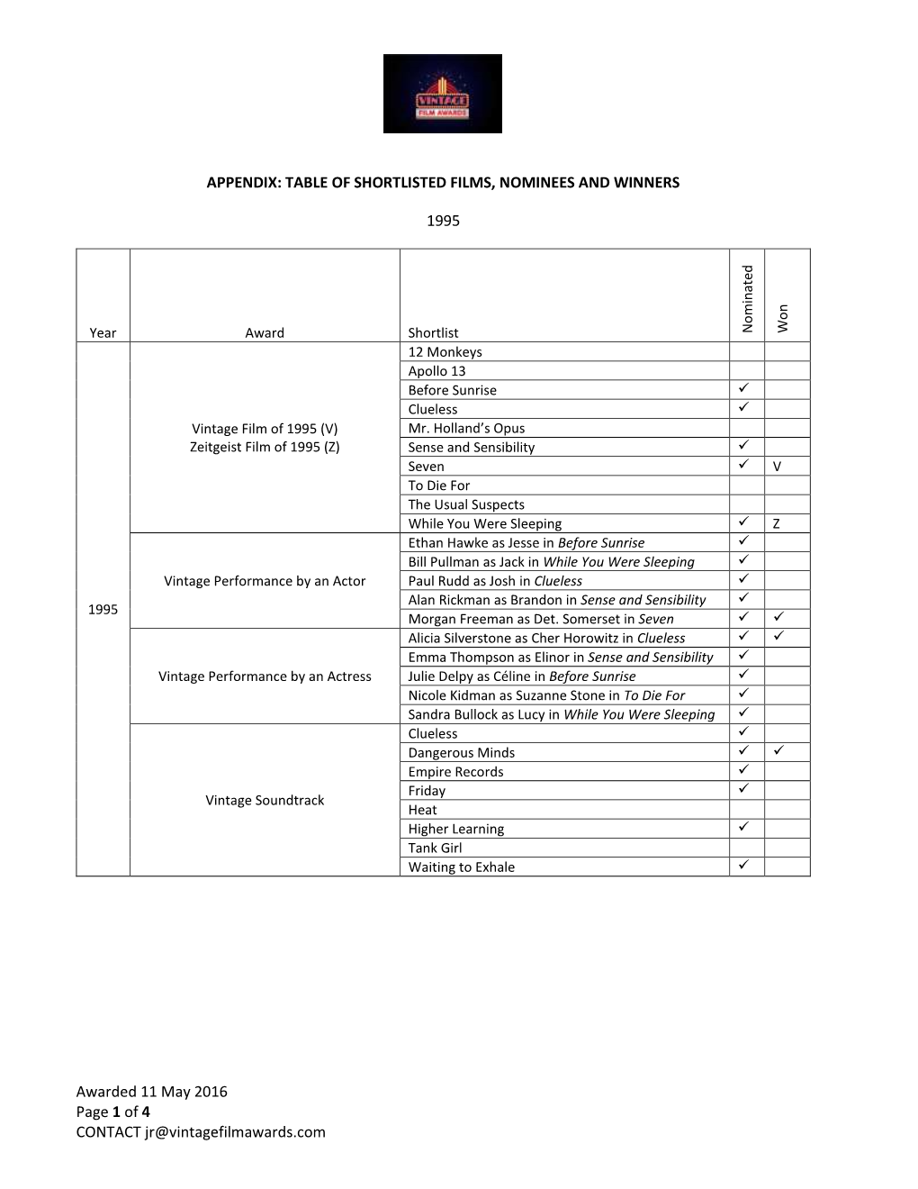 Appendix: Table of Shortlisted Films, Nominees and Winners