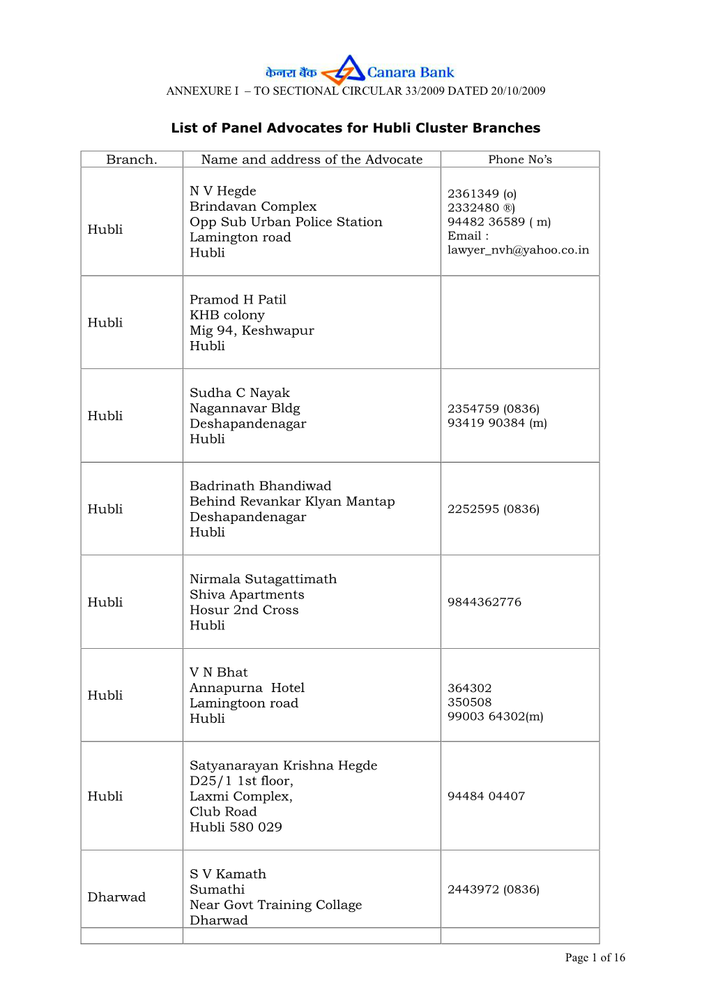 HUBLI CO PANEL ADVOCATES- FEB 2016.Pdf