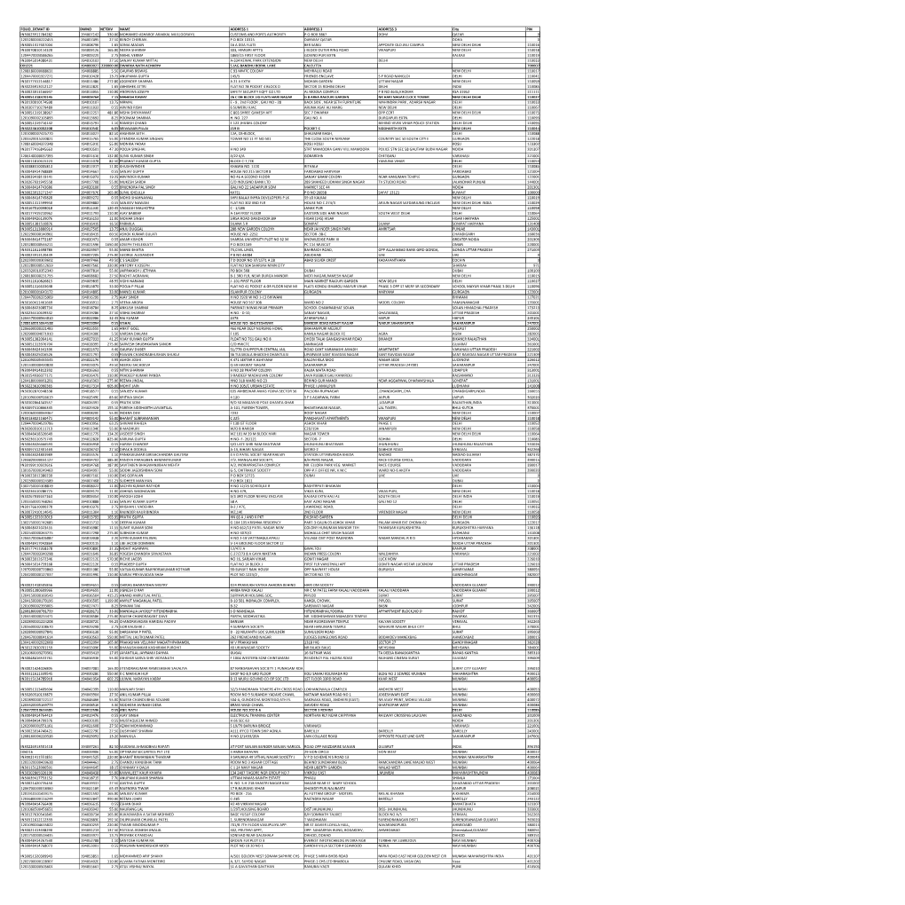 MGL-DI419-UNPAID SHAREHOLDER LIST AS on -30062021.Xlsx