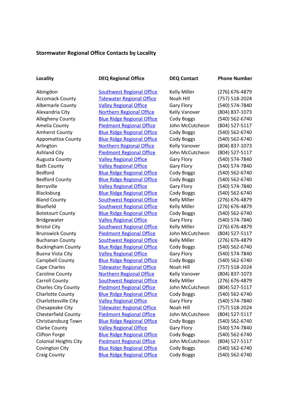 Stormwater Regional Office Contacts by Locality