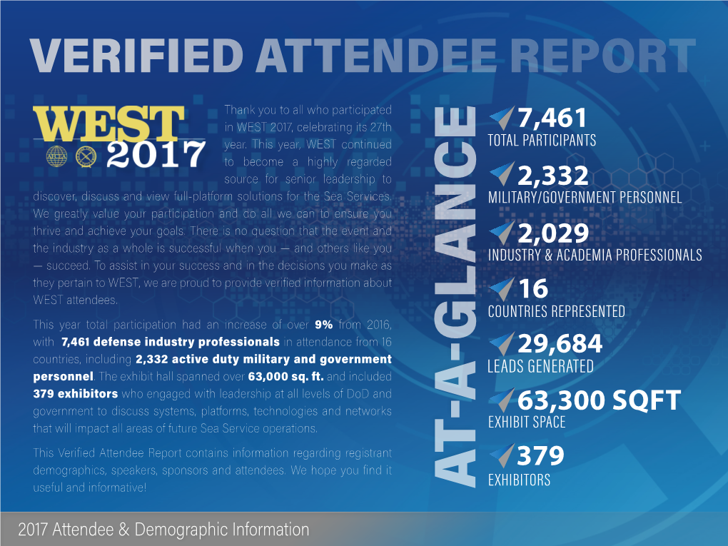 Verified Attendee Report