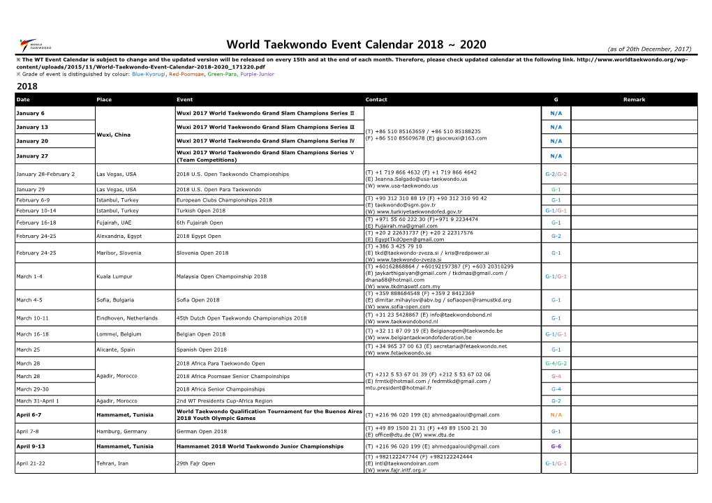 World Taekwondo Event Calendar 2018 ~ 2020