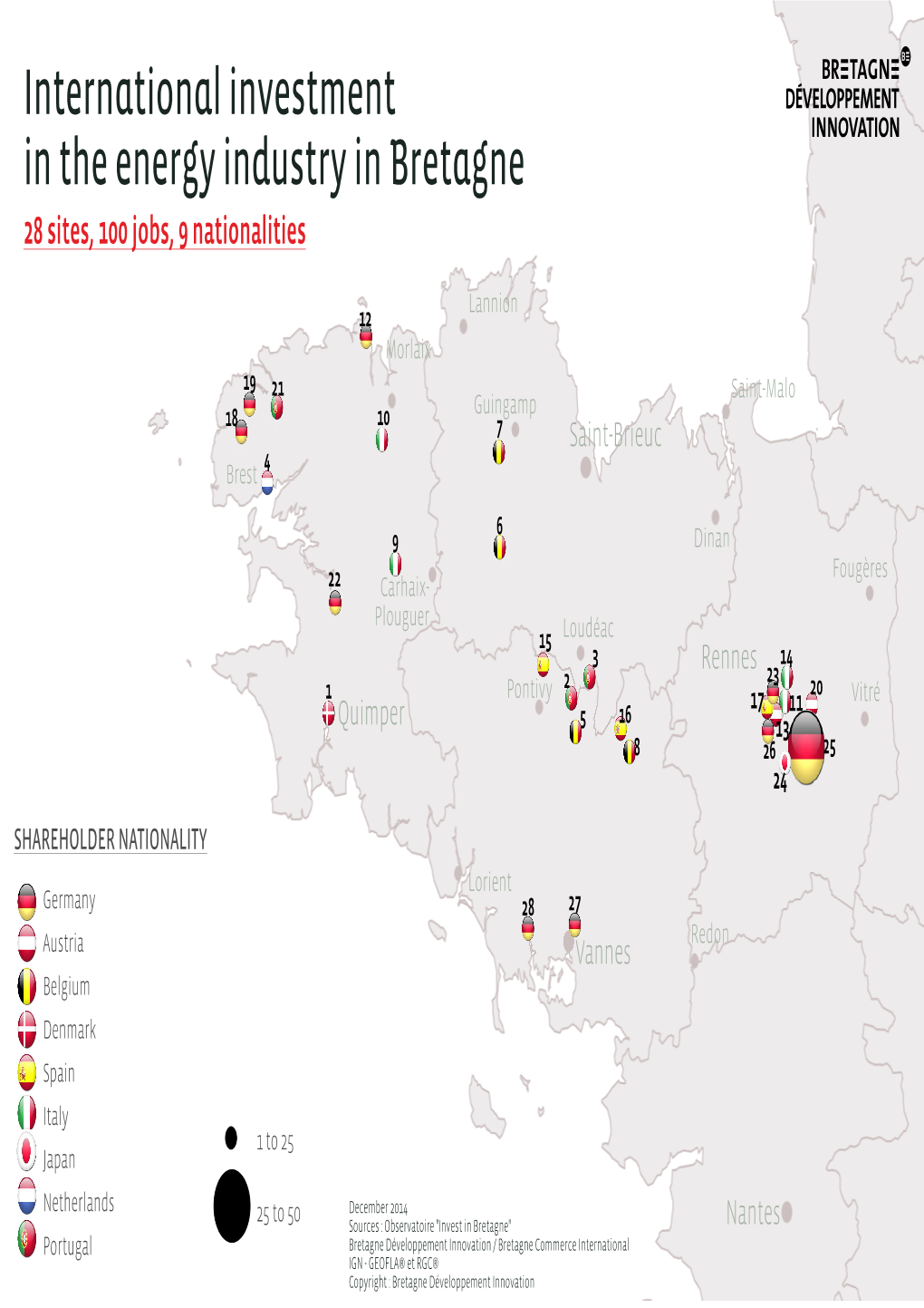 International Investment in the Energy Industry in Bretagne 28 Sites, 100 Jobs, 9 Nationalities
