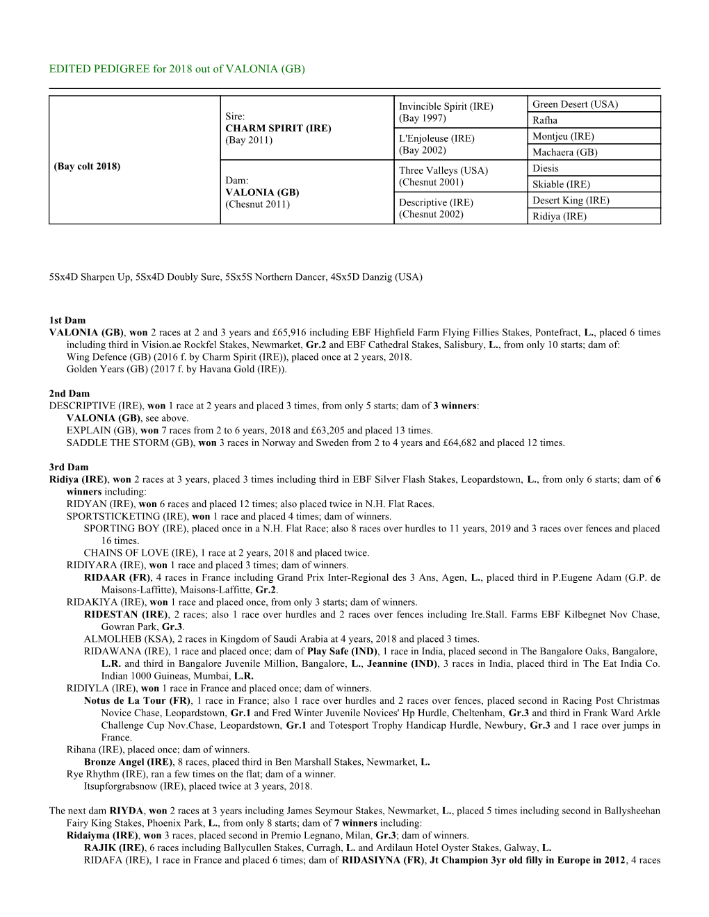 EDITED PEDIGREE for 2018 out of VALONIA (GB)