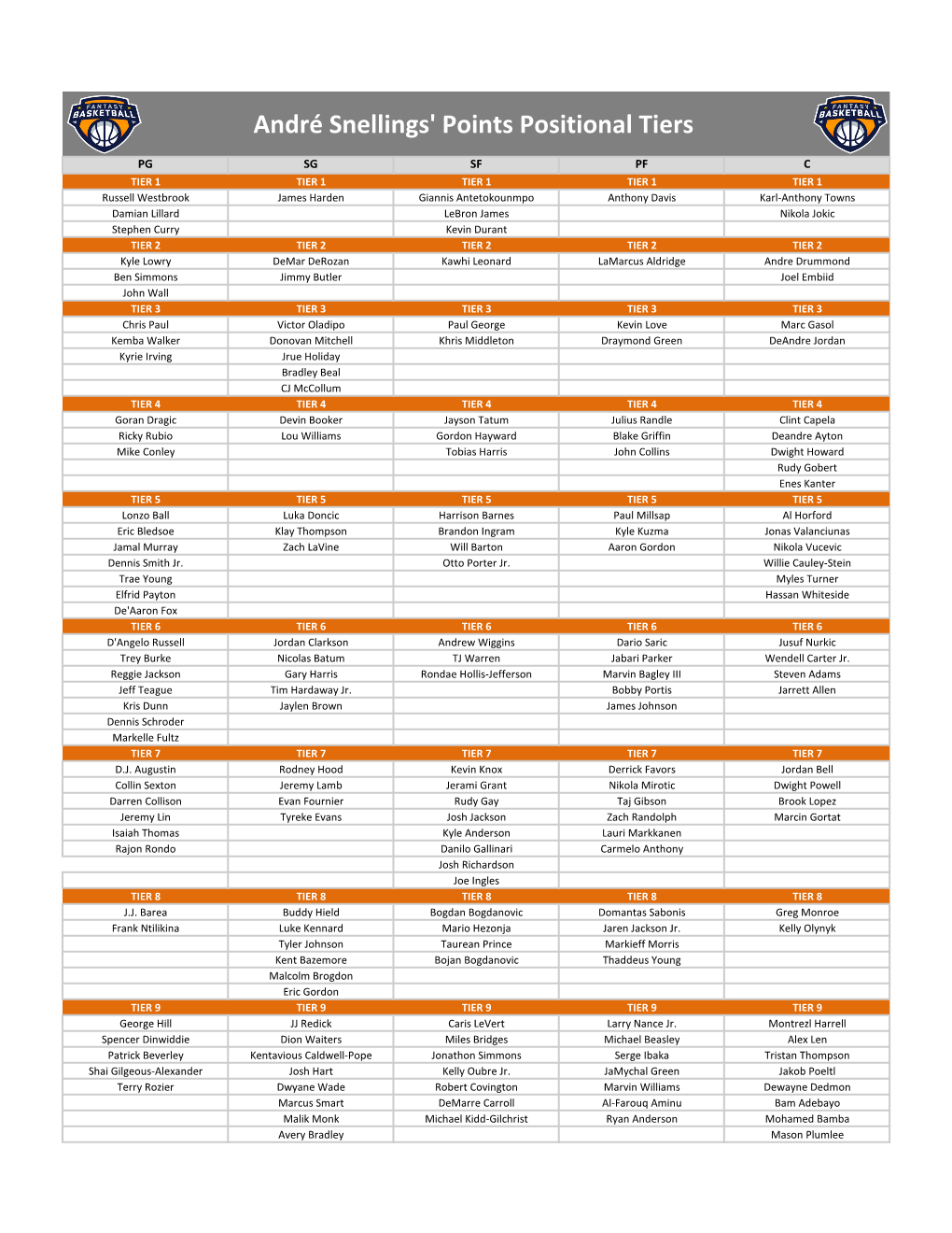 André Snellings' Points Positional Tiers