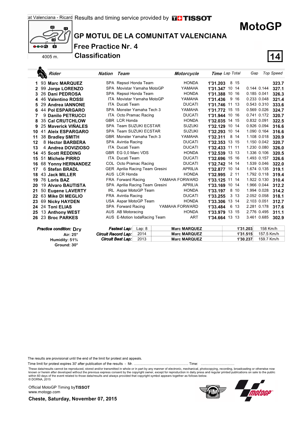 Motogp GP MOTUL DE LA COMUNITAT VALENCIANA Free Practice Nr