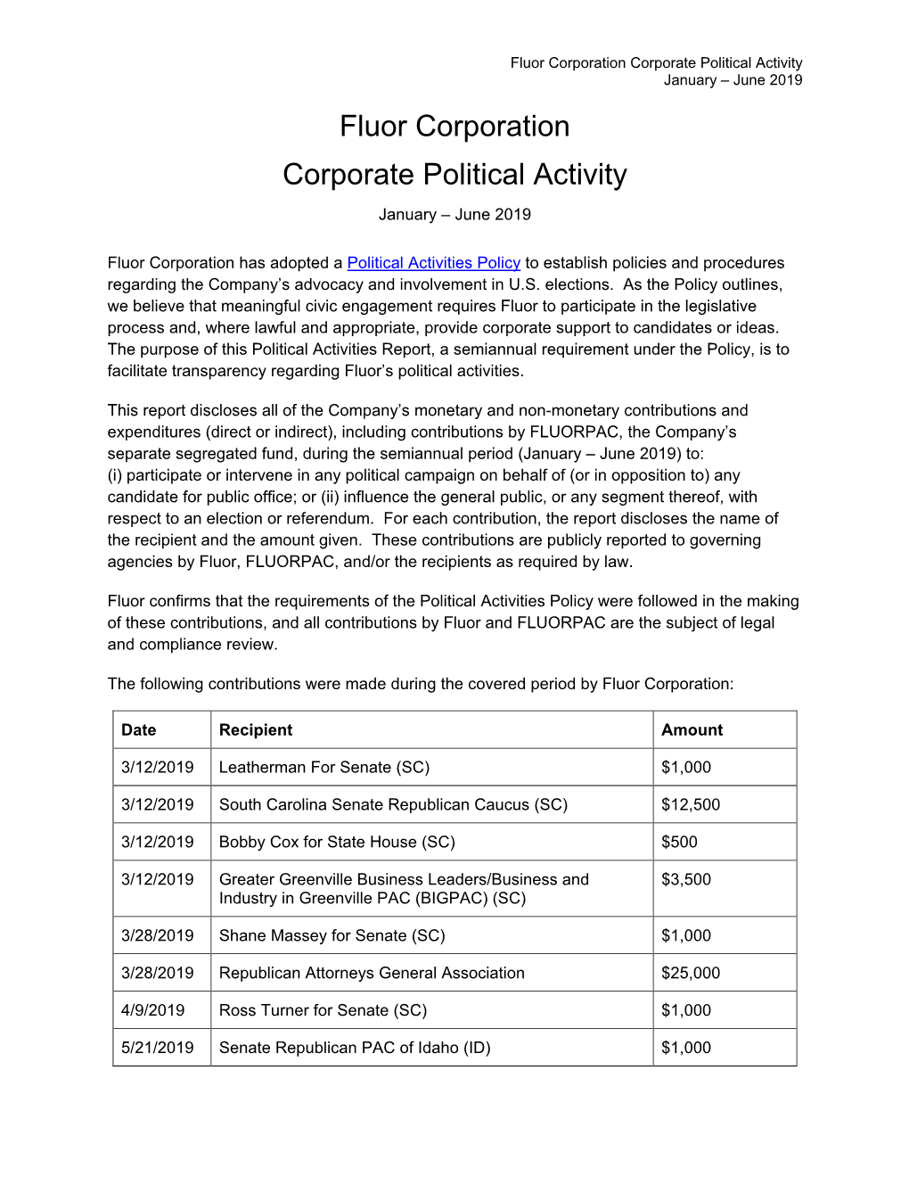 Fluor Corporation Corporate Political Activity January – June 2019