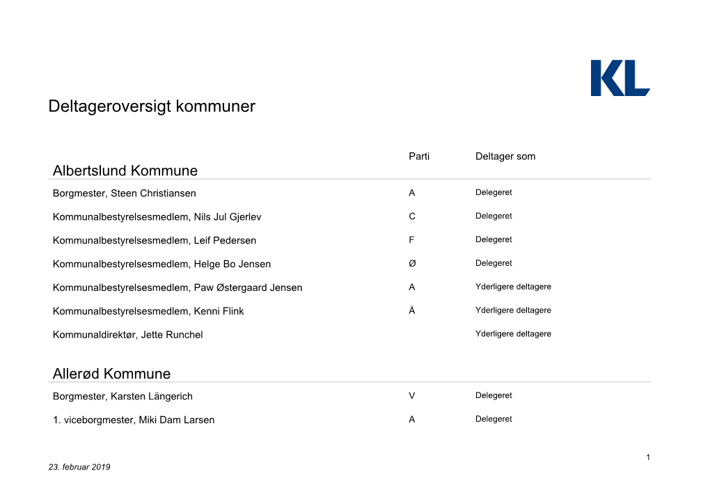 Deltageroversigt Kommuner