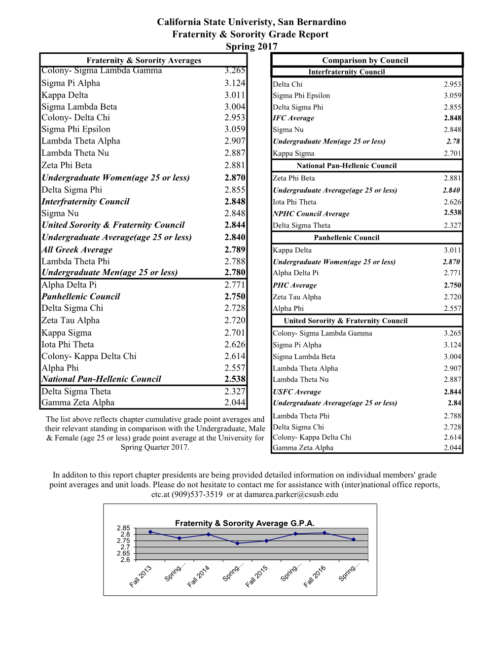 CSUSB Community Academic Report Spring 2017