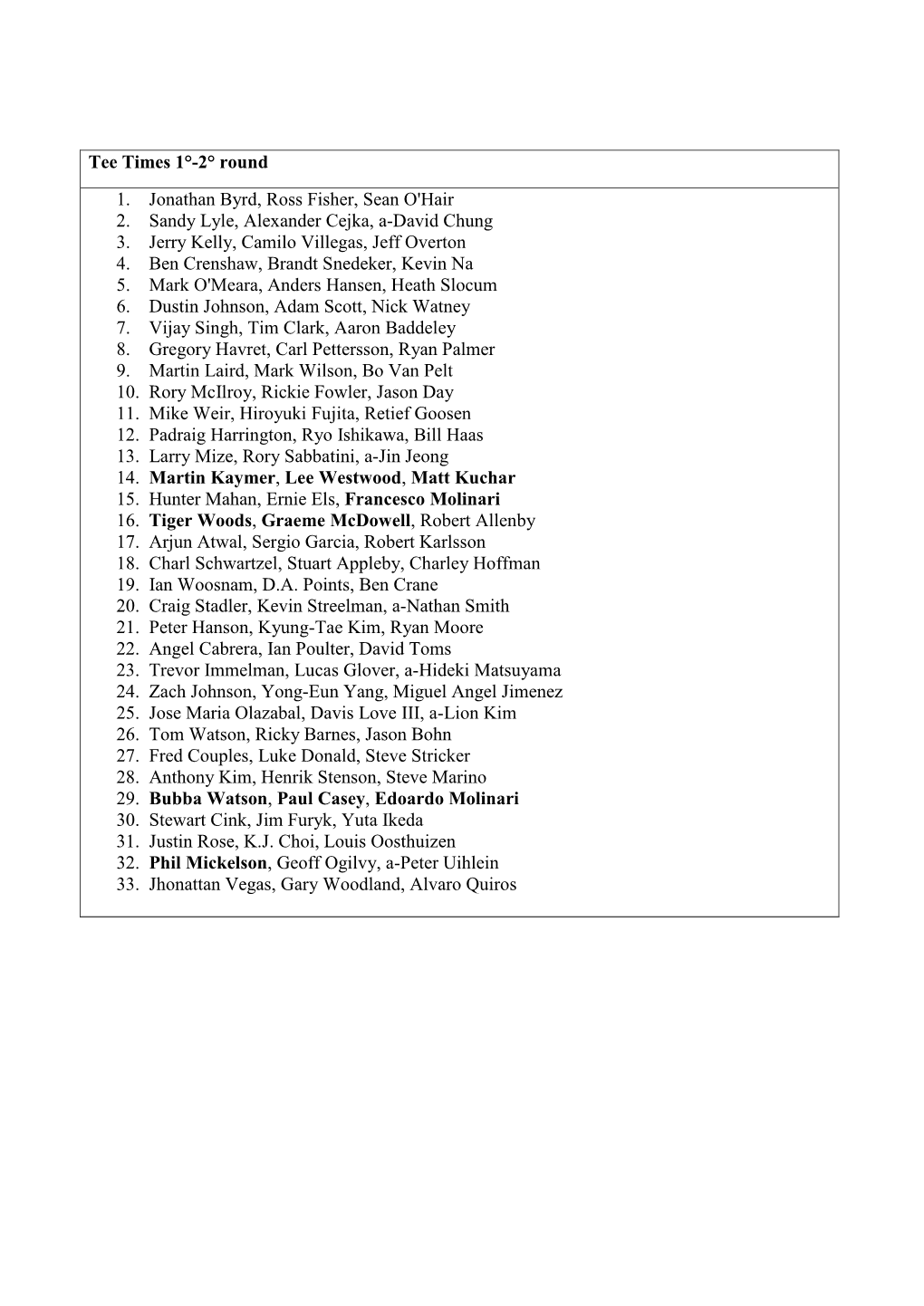 Tee Times 1°-2° Round 1. Jonathan Byrd, Ross