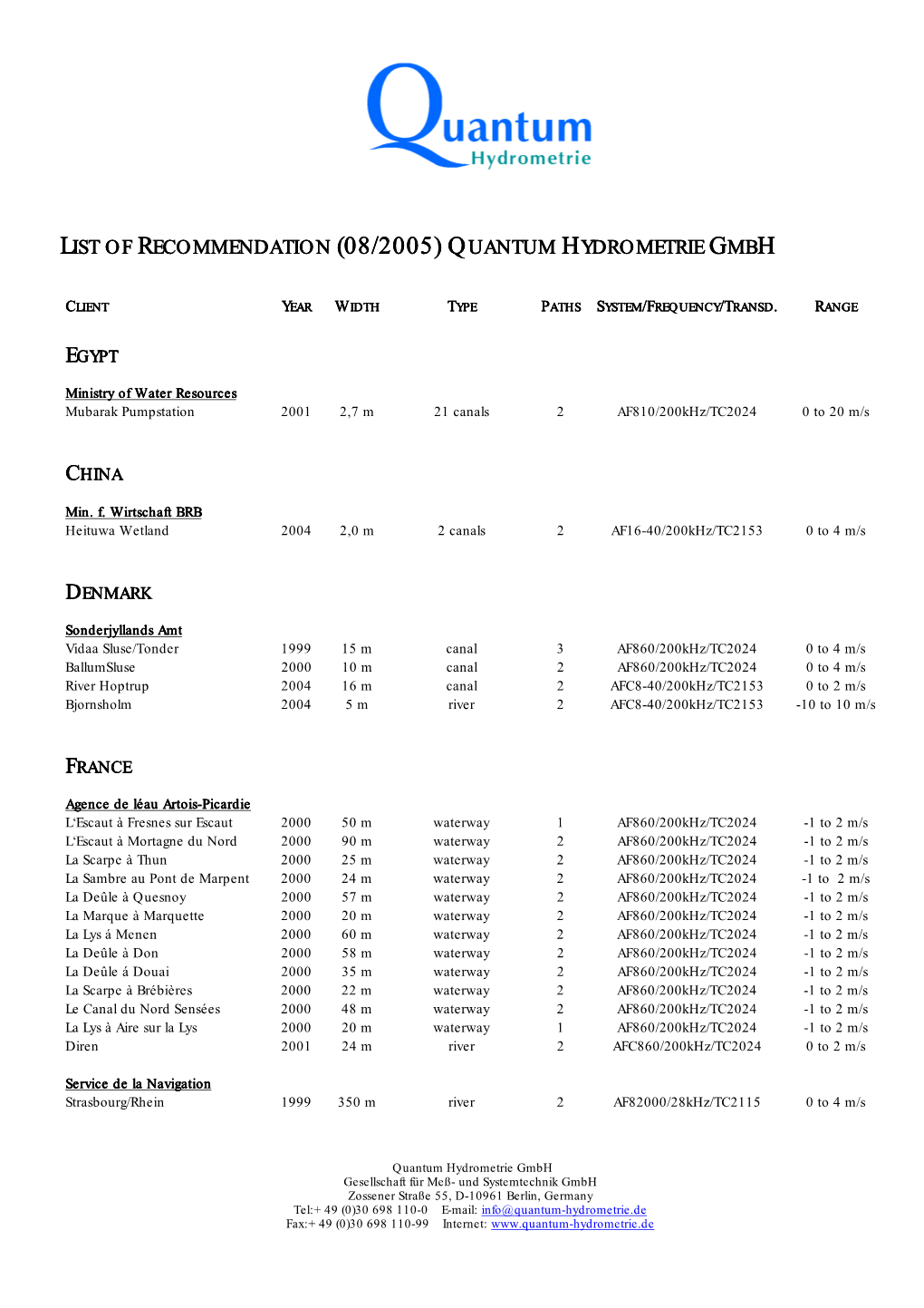 List of Recommendation (08/2005) Quantum Hydrometrie Gmbh