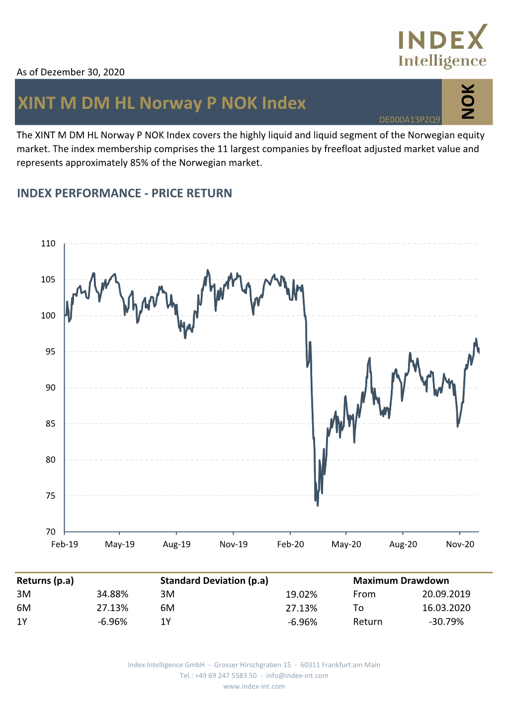 XINT M DM HL Norway P NOK Index