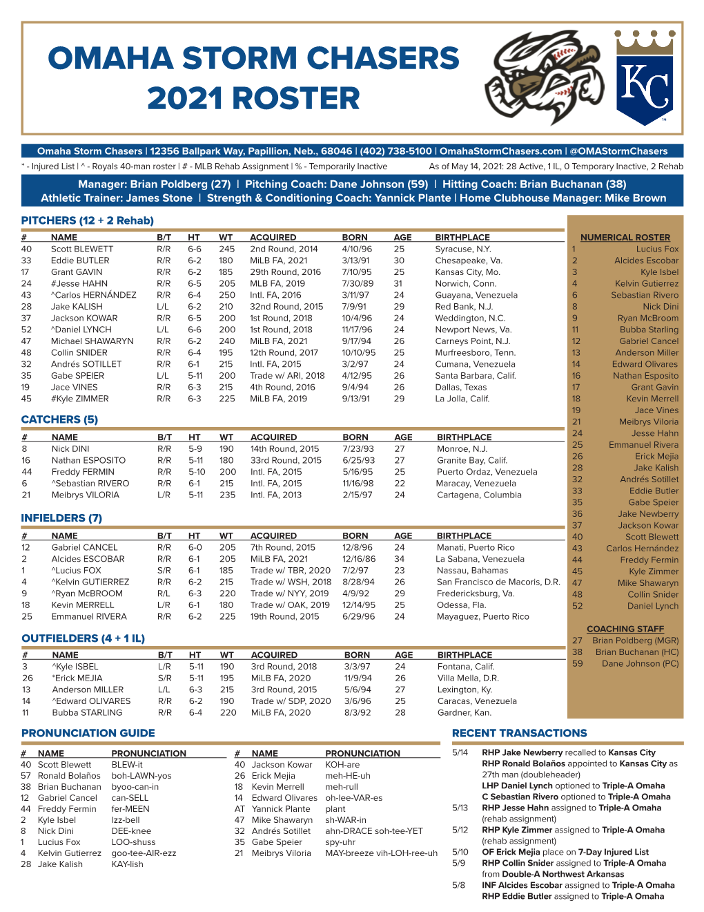 Omaha Storm Chasers 2021 Roster