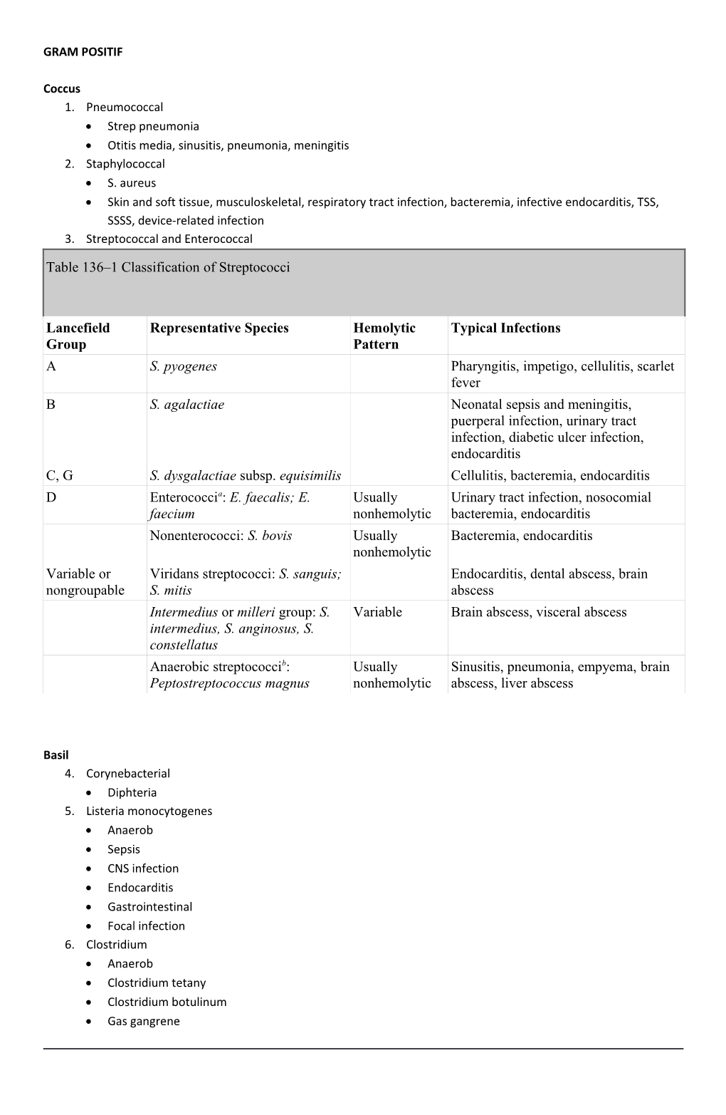 Otitis Media, Sinusitis, Pneumonia, Meningitis