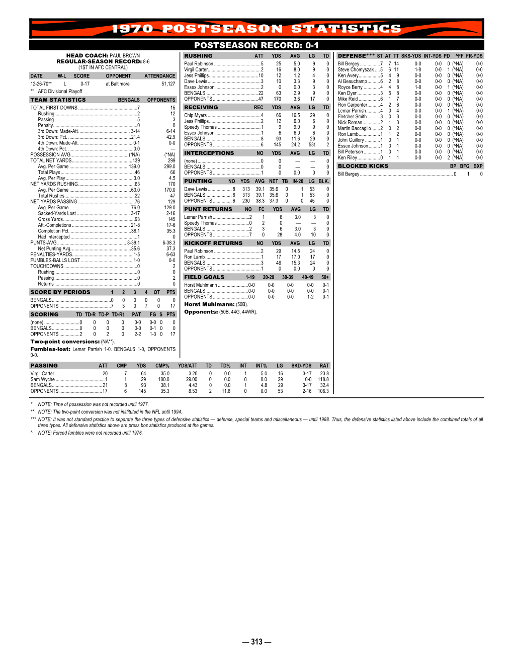 1970 Postseason Statistics