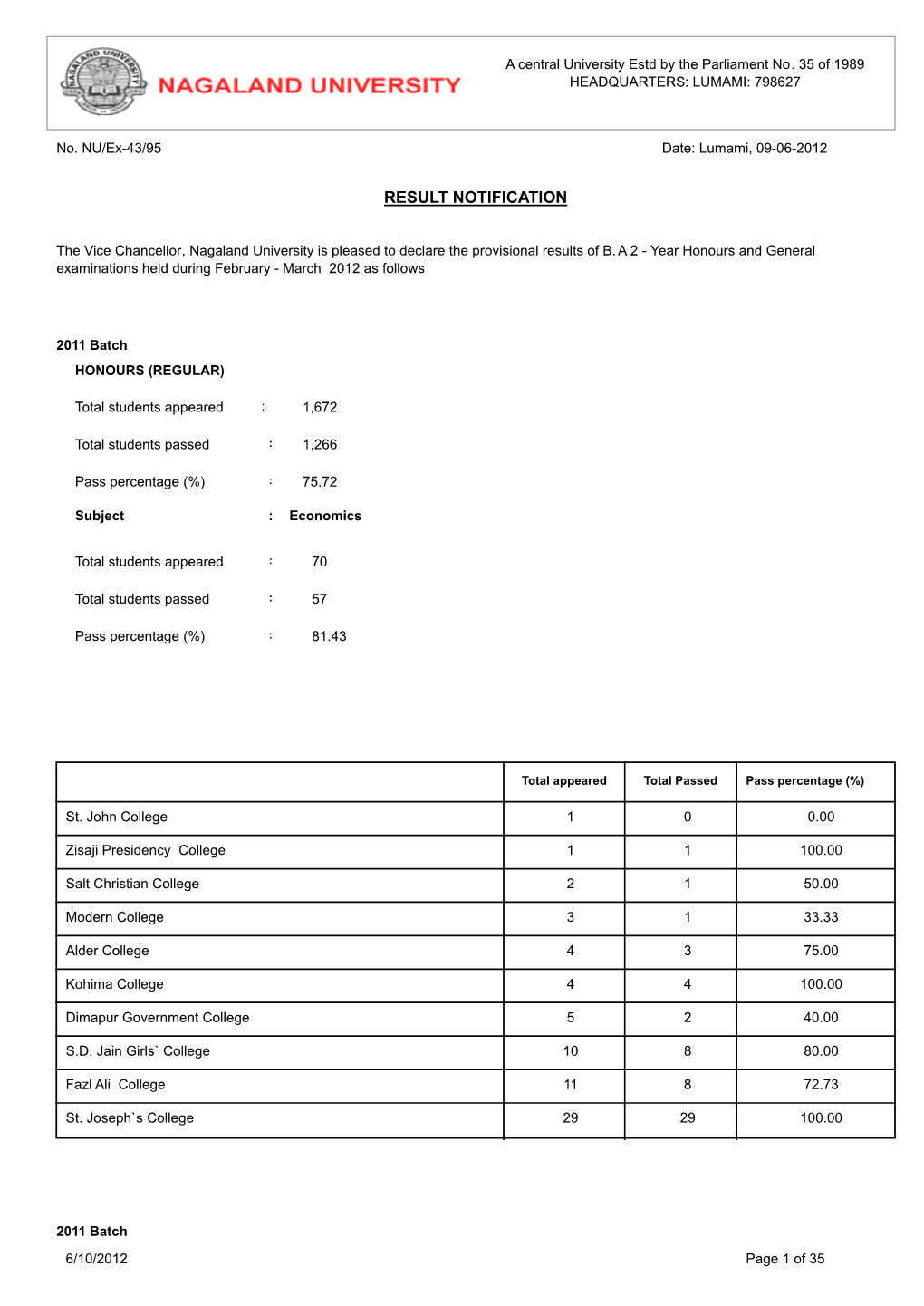 Nagaland University BA 2Nd Year Result.Pdf