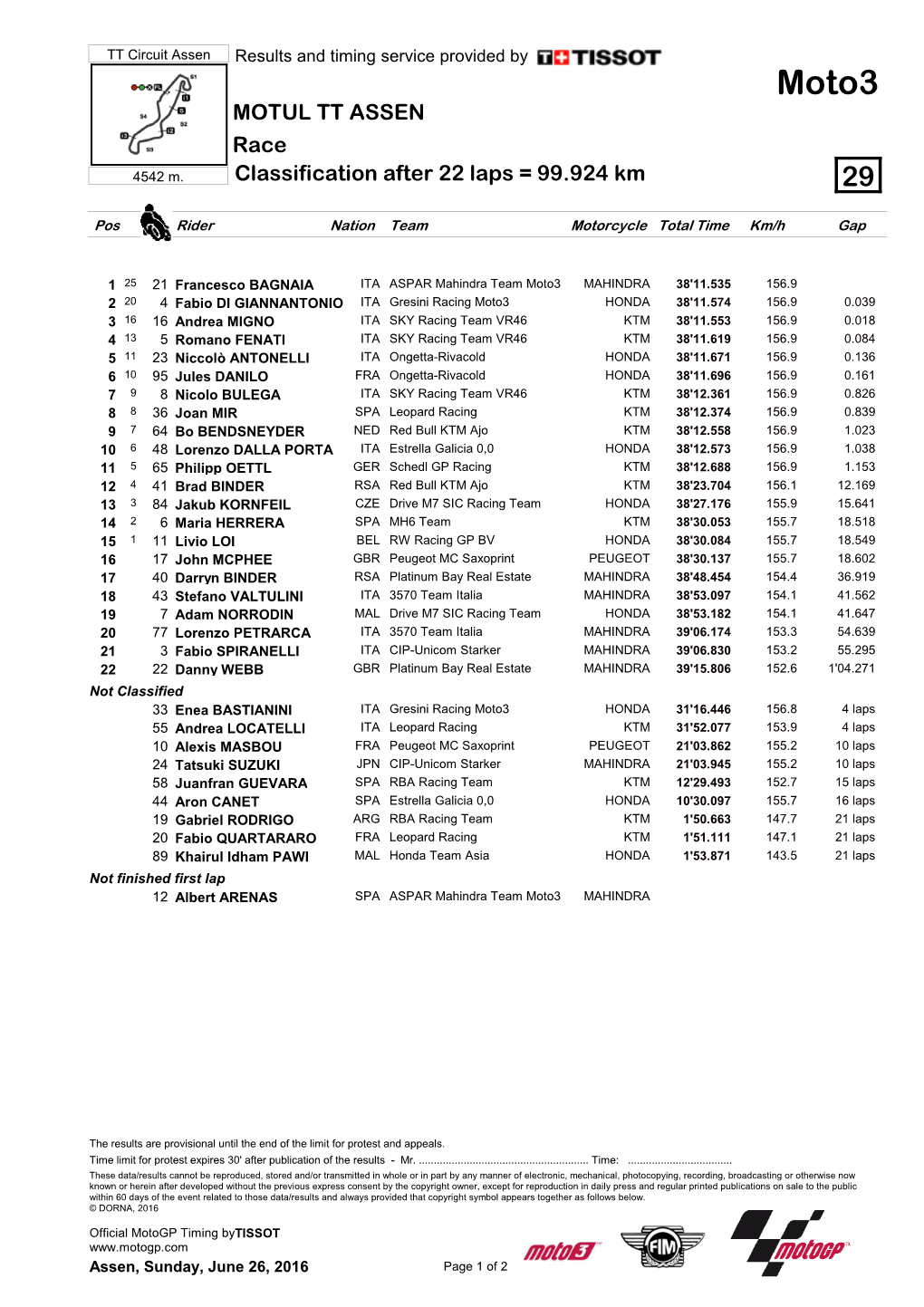 Moto3 MOTUL TT ASSEN Race 4542 M