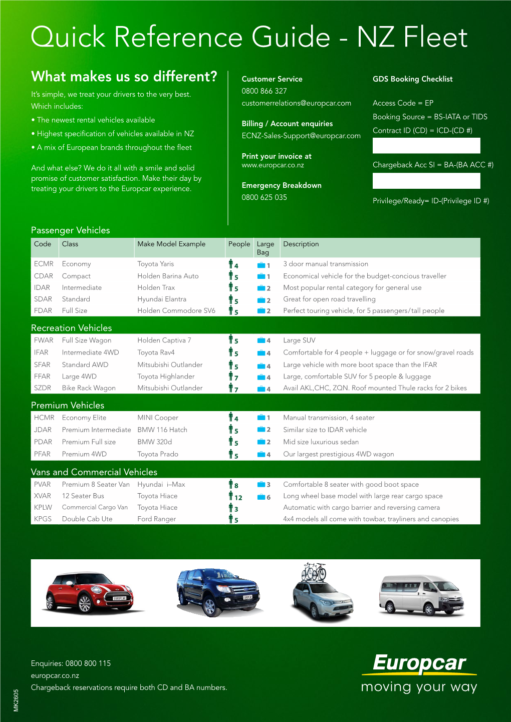 Quick Reference Guide - NZ Fleet