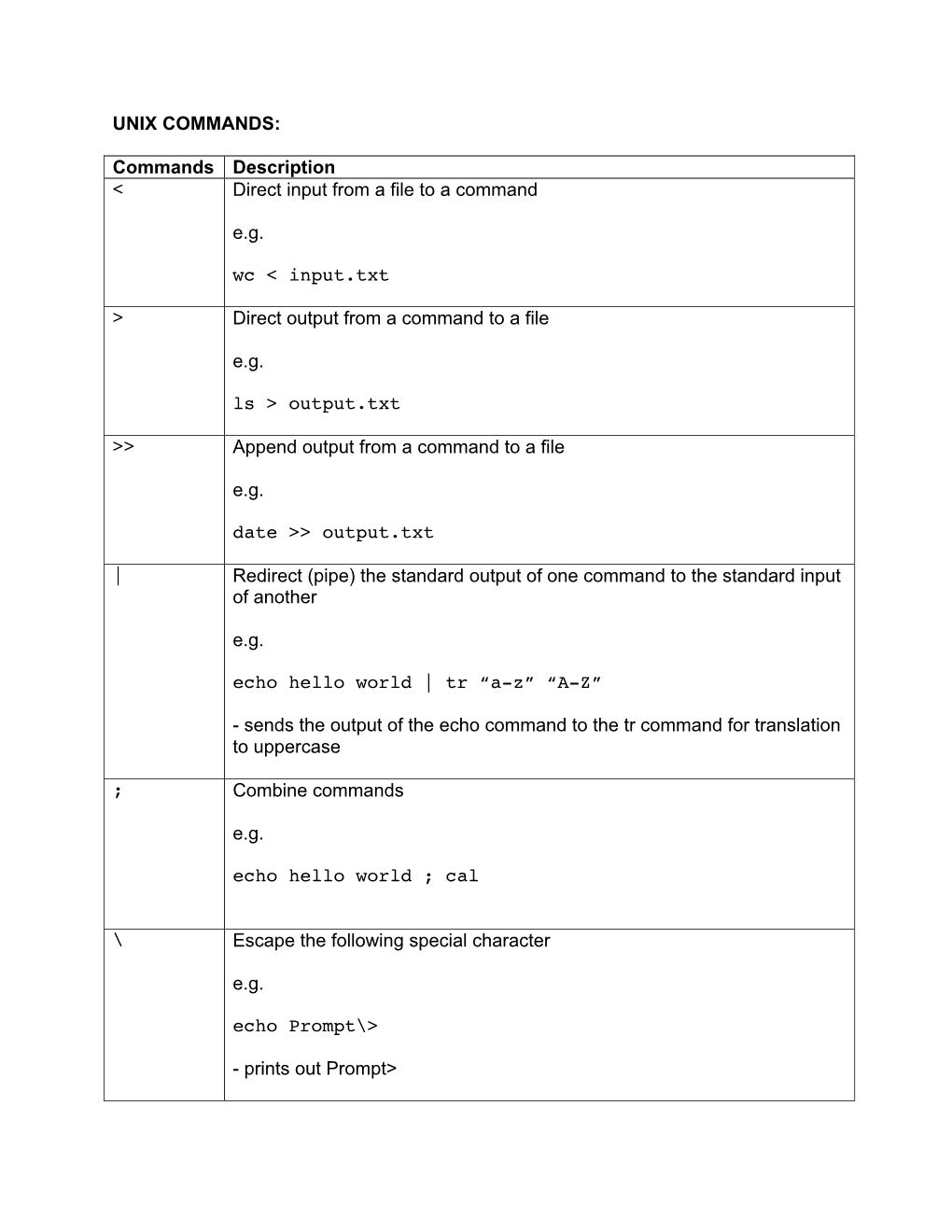 < Direct Input from a File to a Command Eg Wc < Input.Txt > Direct Output From