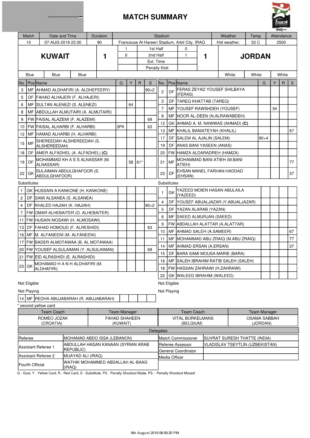 Match Summary Kuwait 1 1 Jordan