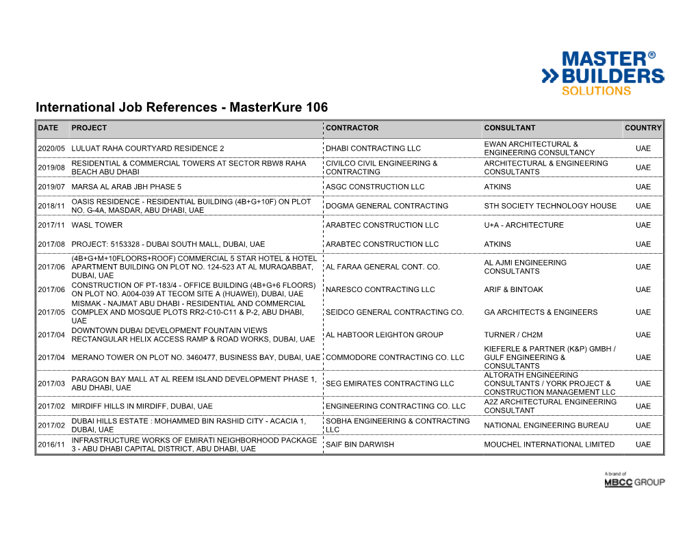 International Job References - Masterkure 106