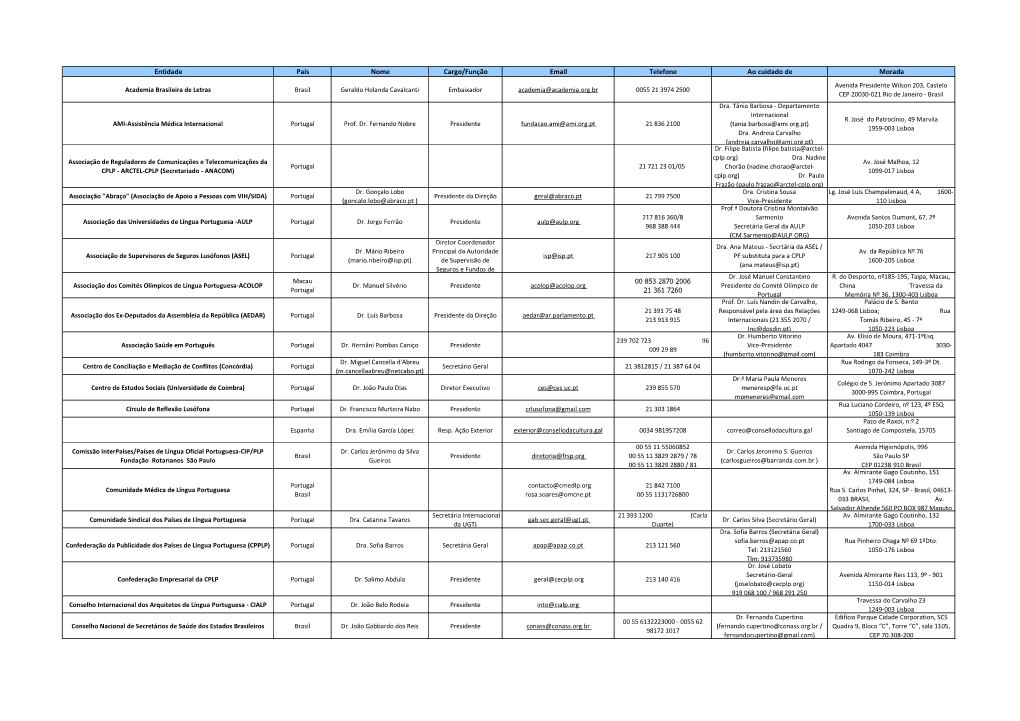 Entidade País Nome Cargo/Função Email Telefone Ao Cuidado De