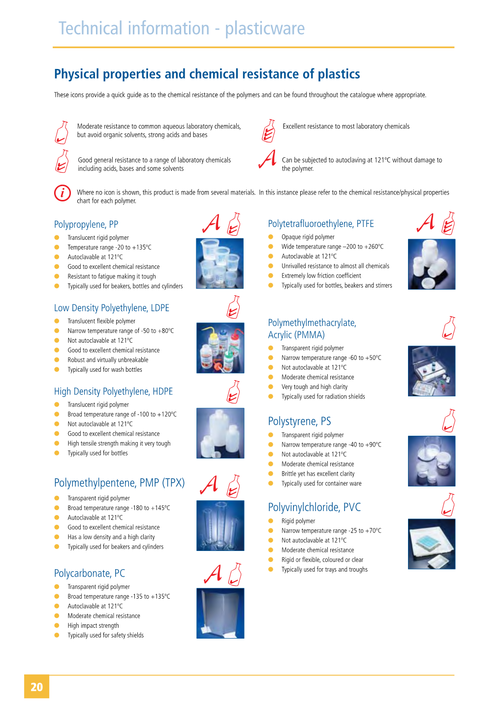 Chemical Resistance of Plastics