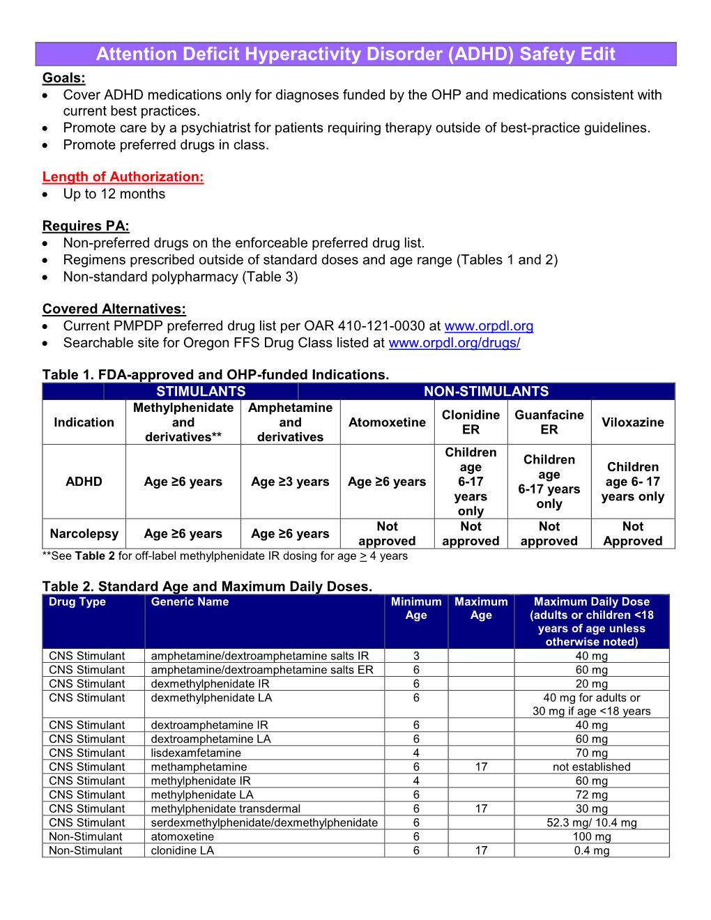 Attention Deficit Hyperactivity Disorder (ADHD)