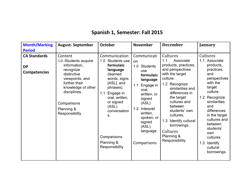 Spanish 1, Semester: Fall 2015