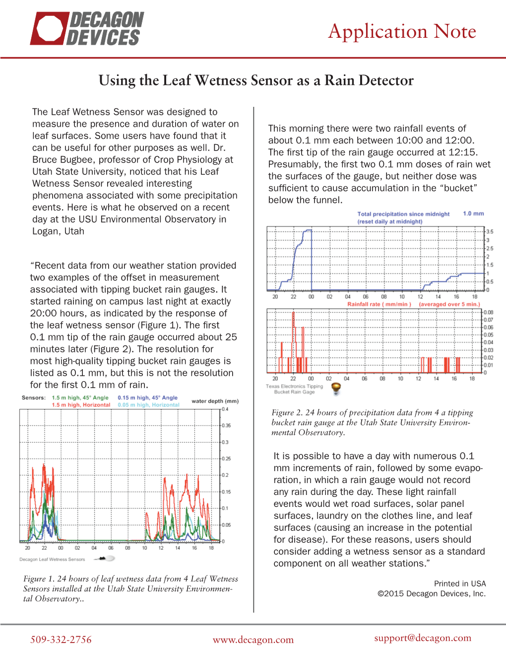 Using the Leaf Wetness Sensor As a Rain Detector